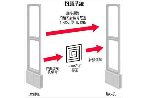 门禁系统.jpg