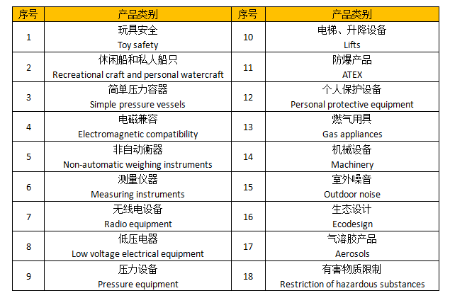 UKCA认证目录-CMK认证